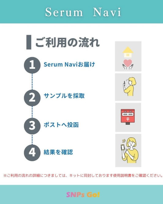 Serum Navi 【遺伝的肌タイプ診断】